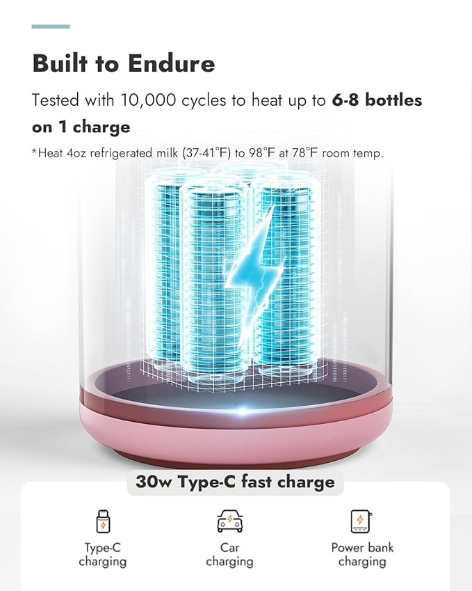 Papablic Pro Portable Bottle Warmer - Image 6