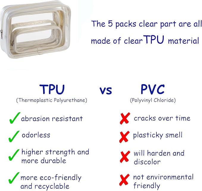 TSA Approved 5-Piece Diaper Bag Organizer Pouch Set Clear Waterproof TPU Kids - Image 3