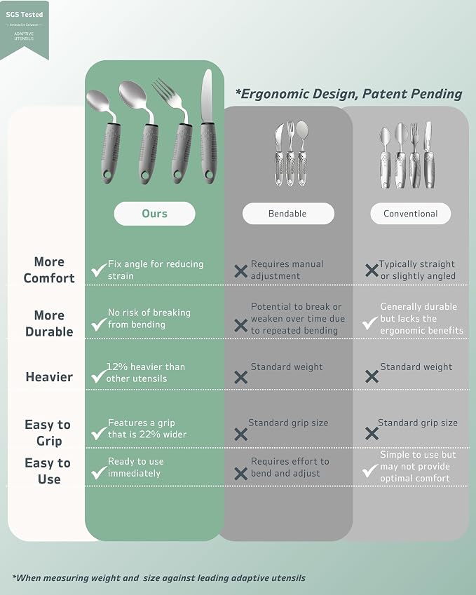 4-Piece Adaptive Utensils Set - Image 6