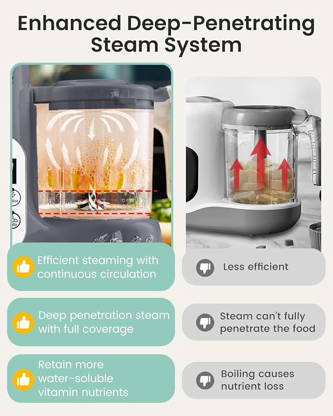 GROWNSY Baby Food Maker with Steam Basket, One Step Baby Food Processor Steamer - Image 4