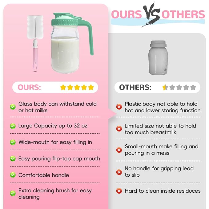 2 PACK Breast Milk Pitcher 32OZ Glass Breastmilk Pitcher - Image 6