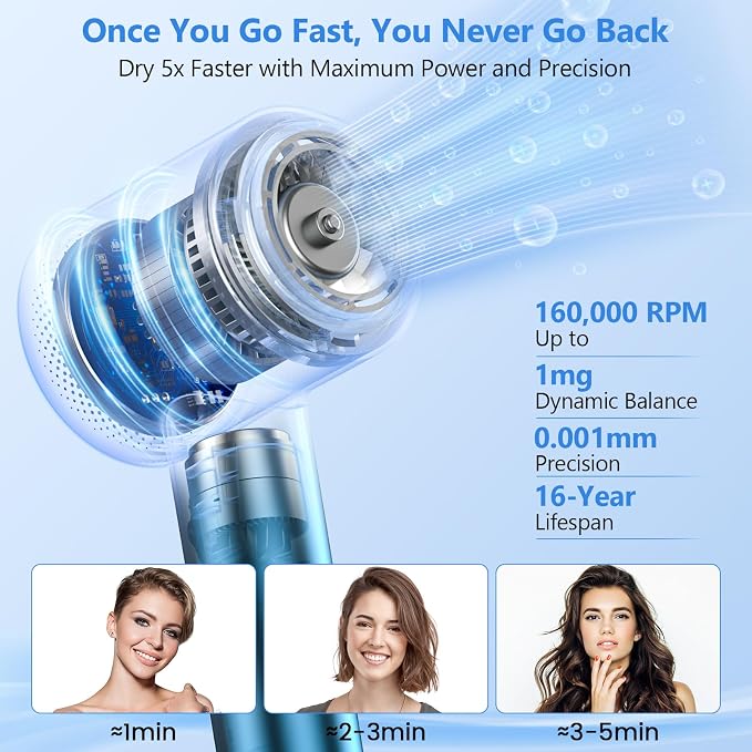 Hair Dryer Blow Dryer, 160000 RPM High-Speed Brushless Motor 500 Millions - Image 2