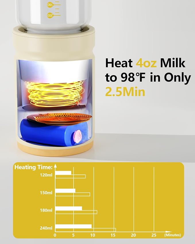 Portable Bottle Warmer, Travel Baby Bottle Heater, Rechargeable Milk Warmer - Image 3