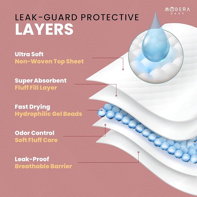 Organic Cotton Disposable Changing Pad Liners | XL-Large Hypoallergenic Super - Image 4