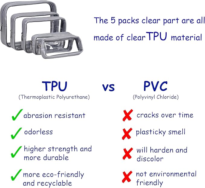 TSA Approved 5-Piece Diaper Bag Organizer Pouch Set Clear Waterproof TPU Kids - Image 3