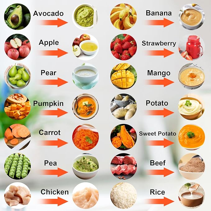 Baby Food Blender & Food Maker, Baby Blender, Food Puree Machine, Baby Food - Image 5