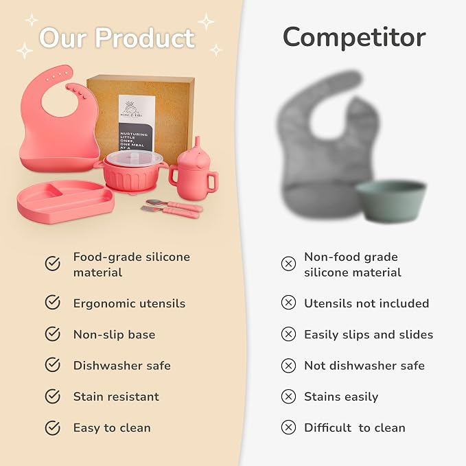 mimi & kiki BPA-Free Silicone Baby Feeding Set, Baby Plates and Bowls Set - Image 3