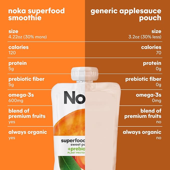 Noka Superfood Fruit Smoothie Pouches, Sweet Potato Goji, Healthy Snacks - Image 8