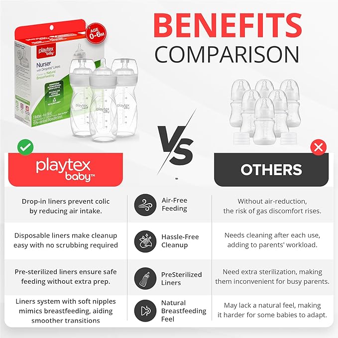 Playtex Baby Anti-Colic Nurser Bottle - Image 4