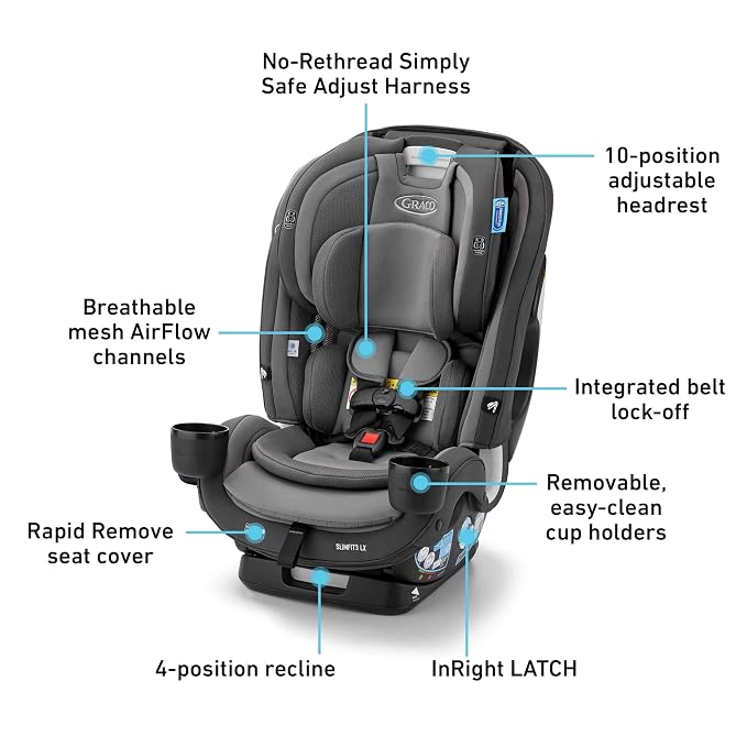 Graco SlimFit3 LX 3-in-1 Slim Car Seat, Rear Facing, Forward Facing to Highback - Image 7