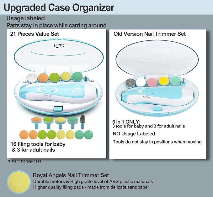 Baby Nail Trimmer 21 in 1, Usage Labeled Case & 13 Extra Replacement Tools - Image 5