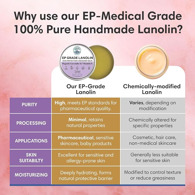 ProSeed Handmade Lanolin Cream - Image 4