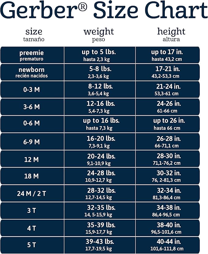 Gerber Baby Girls 4 Pack Sleep 'N Play Footie - Image 5