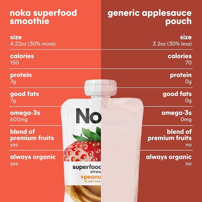 Noka Superfood Fruit & Nut Butter Smoothie Pouches, Healthy Snacks 6 Pack - Image 8