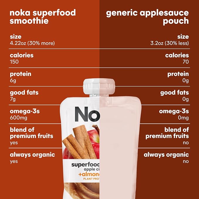 Noka Superfood Fruit Smoothie Pouches, Organic Applesauce Pouches - Image 8