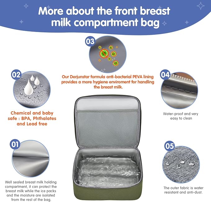 DERJUNSTAR Breast pump travel bag, Spectra Pump Backpack, Mini Pumping Bags - Image 3