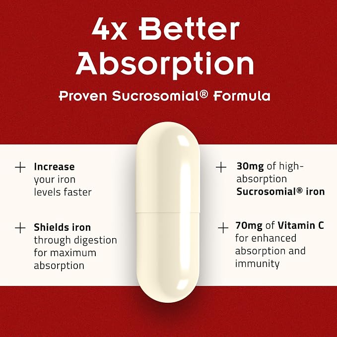 SiderAL Forte Iron Supplement Clinically Proven to Increase Levels Without Side - Image 3