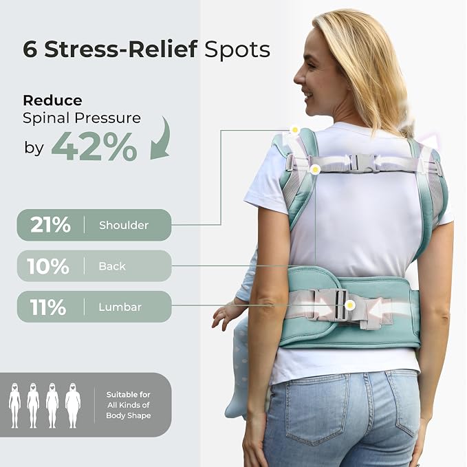 FRUITEAM 6-in-1 Baby Carrier - Image 4
