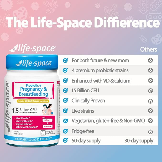 Life-Space Probiotic for Pregnancy & Breastfeeding, 3 in 1 Probiotic for Women - Image 7
