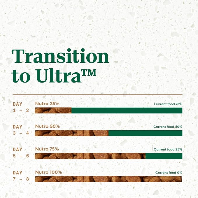 Nutro Ultra High Protein Dry Puppy Food, Trio of Proteins from Chicken - Image 9