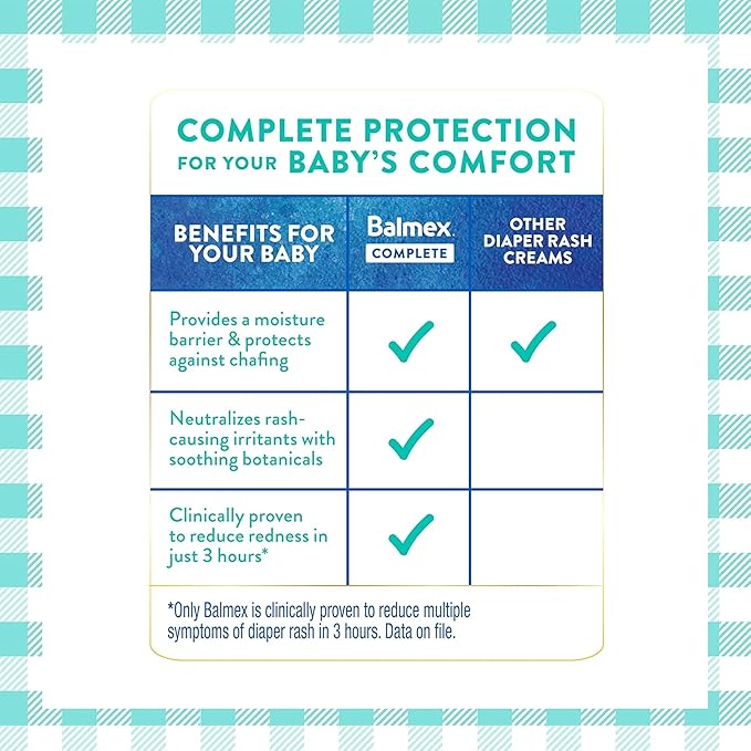 Balmex Complete Protection Daily Baby Diaper Rash Cream, Clinically Proven To - Image 3
