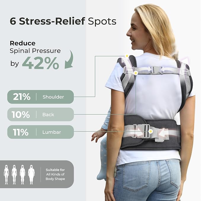 FRUITEAM 6-in-1 Baby Carrier - Image 4