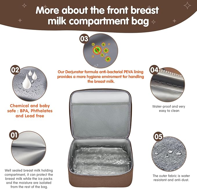 Derbiedersinn Breast Pump Backpack - Image 3