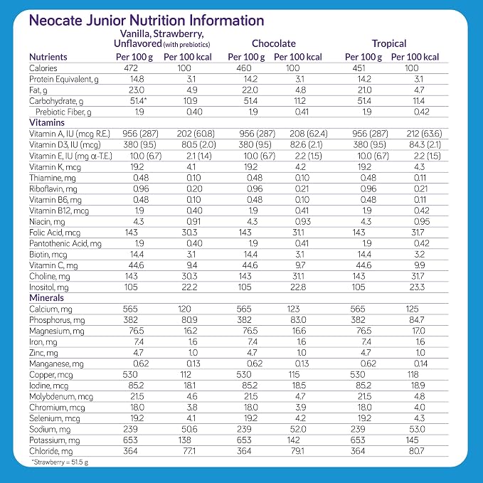 Nutricia Neocate Syneo Junior - Image 2