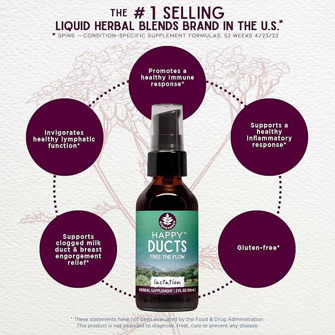 WishGarden Herbs Happy Ducts Lactation Support - Image 3