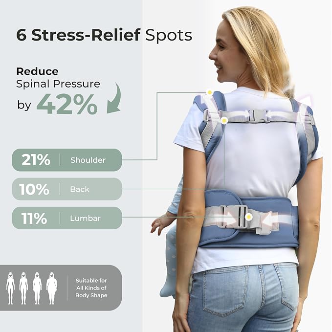 FRUITEAM 6-in-1 Baby Carrier - Image 3