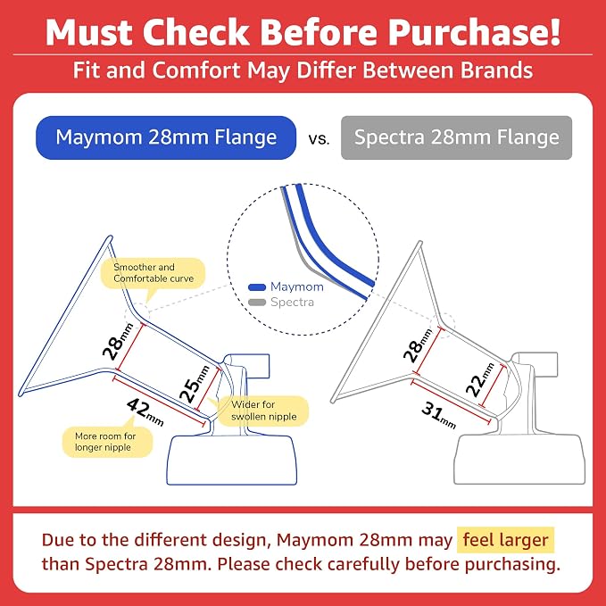 Maymom Pump Parts Compatible - Image 2