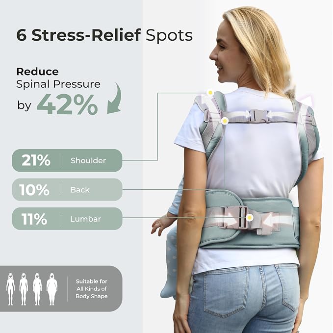 FRUITEAM 6-in-1 Baby Carrier - Image 3