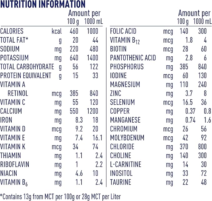 Alfamino Junior Amino Acid Based Pediatric Formula, Unflavored, 14.1 Oz Canister - Image 2
