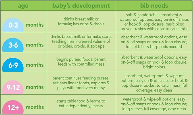 Green Sprouts Stay-dry Milk Catcher Bibs - Image 7