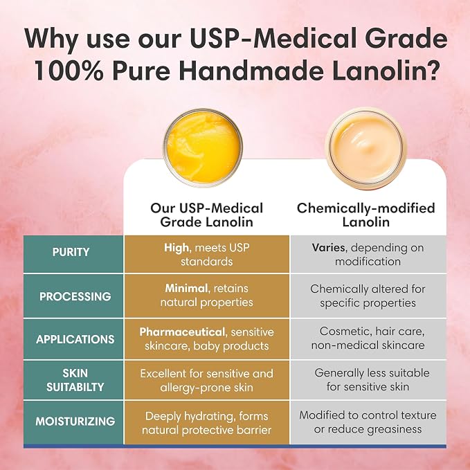 ProSeed Handmade Pure Lanolin Balm – US Pharmacopeia Grade - Image 4