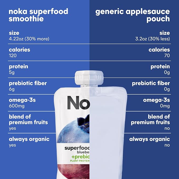 Noka Superfood Fruit Smoothie Pouches, Healthy Snacks - Image 8