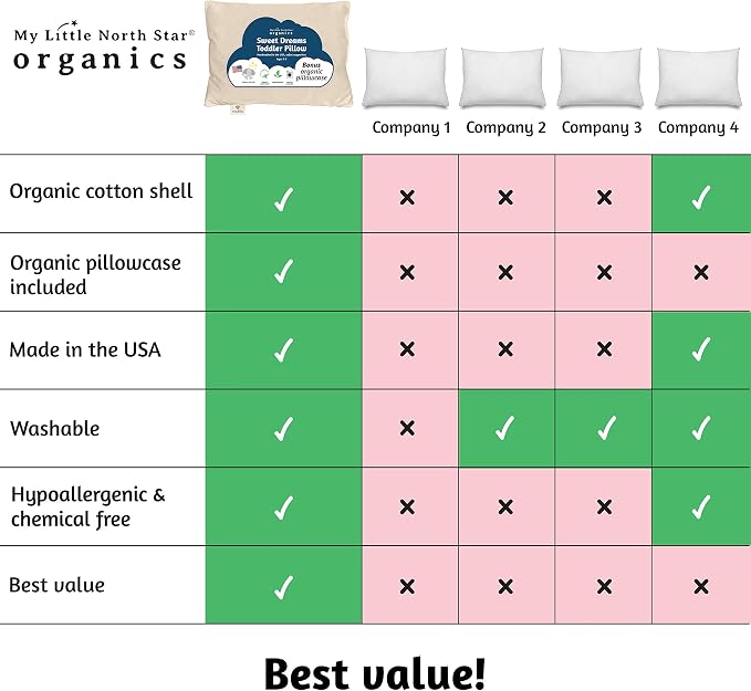 Organic Toddler Pillow Made in the USA and Organic Cotton Pillowcase - Image 4