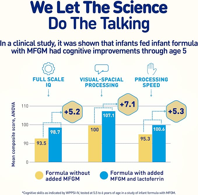 Enfamil NeuroPro Baby Formula, Milk-Based Infant Nutrition, MFGM* 5-Year Benefit - Image 5