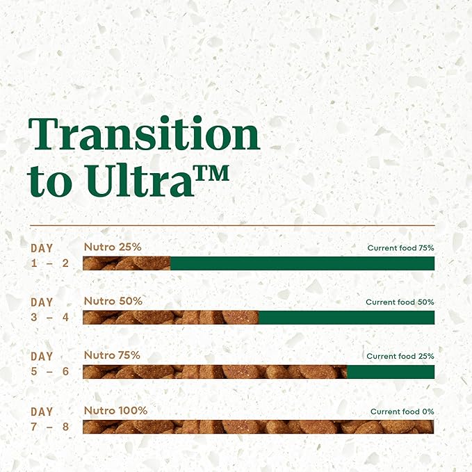 Nutro Ultra High Protein Dry Puppy Food, Trio of Proteins from Chicken - Image 8