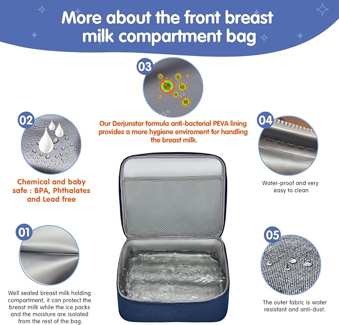 Derbiedersinn Breast Pump Backpack - Image 3