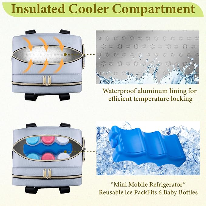 Breastmilk Cooler Bag Fits 6 Baby Bottles up to 9 Ounce - Image 2